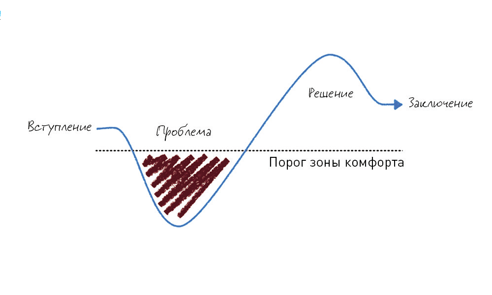 Алексей каптерев мастерство презентации скачать бесплатно pdf