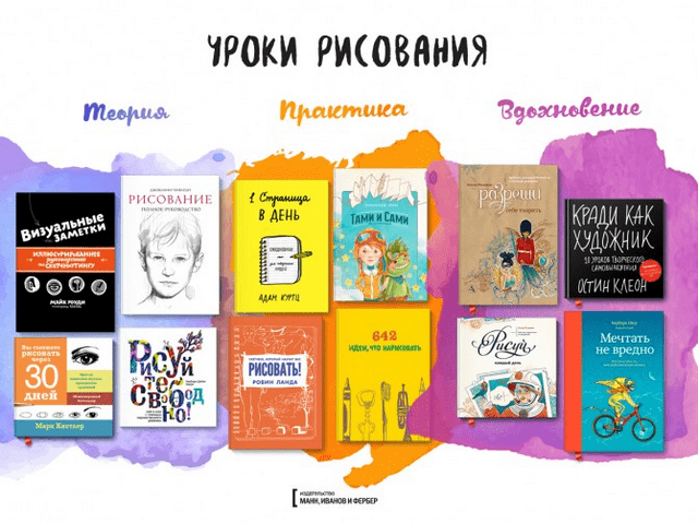 Книга как научиться рисовать ребенку Книга как научиться рисовать ребенку