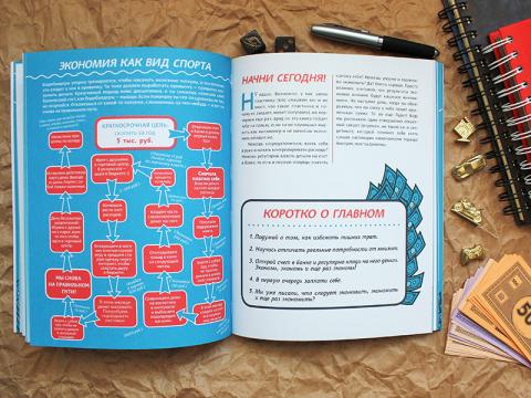Книга «Твой первый миллион» - 
