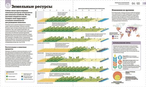 книга как спасти планету тони джунипер. Смотреть фото книга как спасти планету тони джунипер. Смотреть картинку книга как спасти планету тони джунипер. Картинка про книга как спасти планету тони джунипер. Фото книга как спасти планету тони джунипер