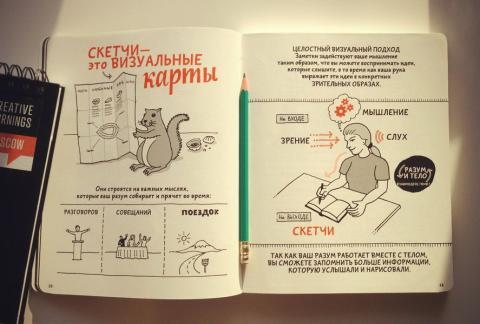 визуальные заметки на практике продвинутые техники скетчноутинга. Смотреть фото визуальные заметки на практике продвинутые техники скетчноутинга. Смотреть картинку визуальные заметки на практике продвинутые техники скетчноутинга. Картинка про визуальные заметки на практике продвинутые техники скетчноутинга. Фото визуальные заметки на практике продвинутые техники скетчноутинга