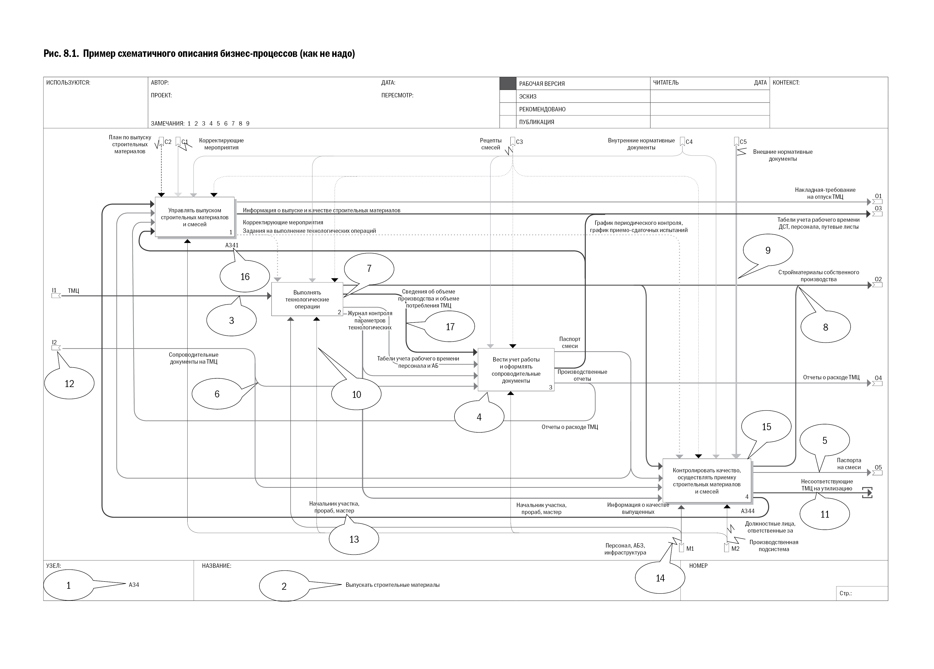 Схематичное описание. Бизнес процесс главного бухгалтера. Бухгалтерия без авралов и проблем. Формализованное описание бизнес-процессов это. Формализованное описание процесса.