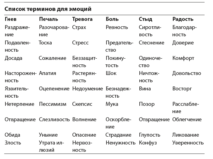 Как можно заменить слово эмоции Pin by Joselino Lopes on Idioma inglês English vocabulary, Words to use, Learn e