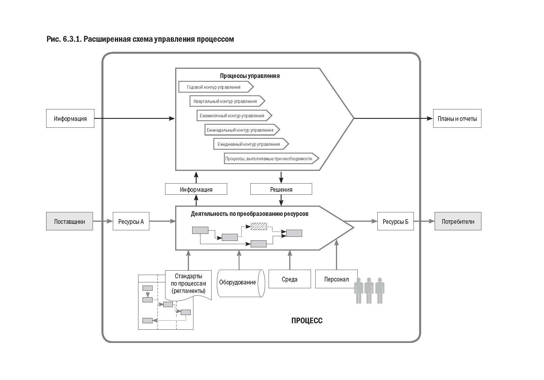 Хаммер чампи реинжиниринг корпорации скачать pdf