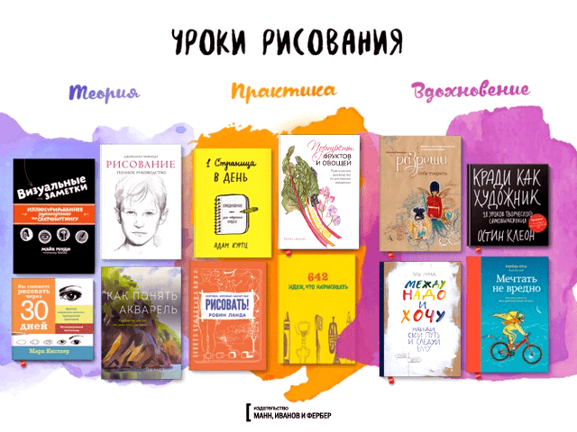 Книга уроки рисования с нуля скачать