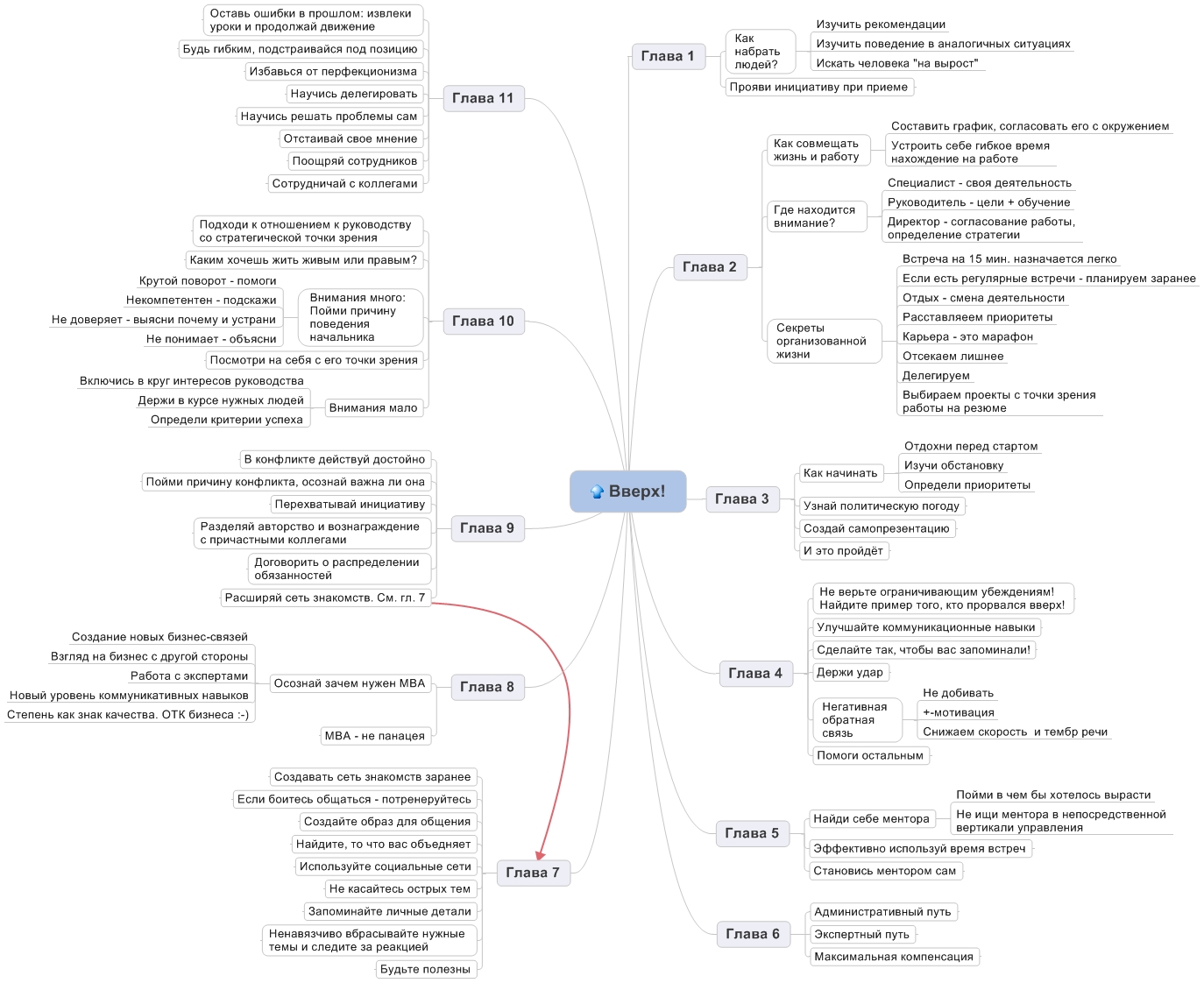 Политические партии интеллект карта